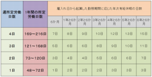 ブラック企業の労働基準法違反に負けない!応援サイトさんのサイト参照